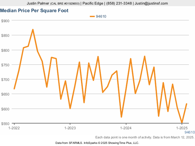 Responsive Chart