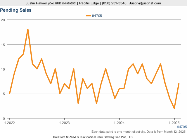 Responsive Chart